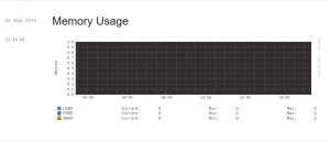 vestaCP-RRD-memory_usage_bug